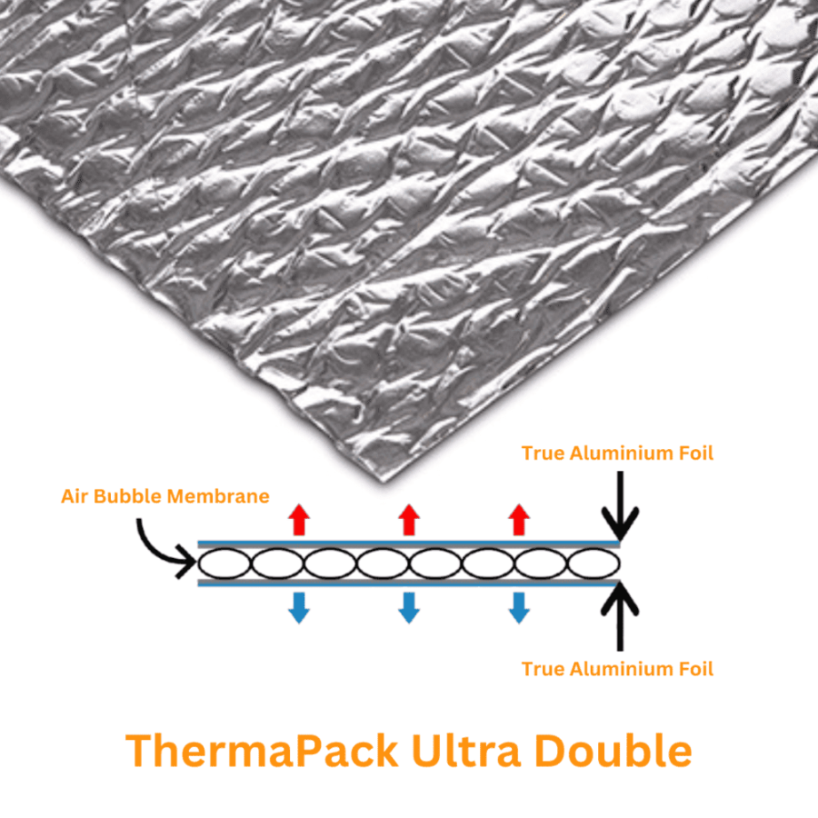 Thermally insulated roll with cross-section diagram labelled 'ThermaPack Ultra Double'.