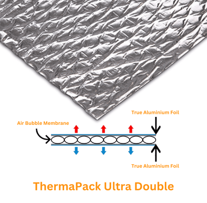 Bespoke Sized Insulated Box Liners